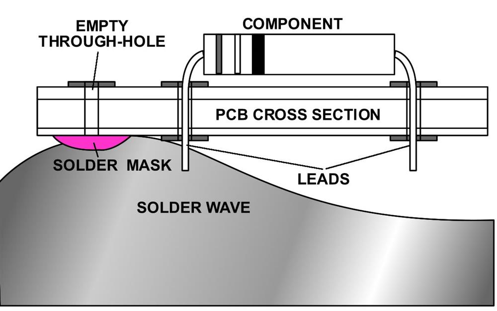 Solder Masking Dots and Tape, Masking for Soldering & Conformal