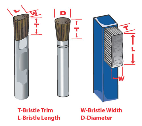 Choosing the Correct Bristle Type for Your Cleaning Brushes - Union Jack