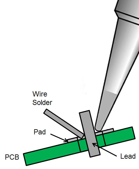 The Hot Holder: Soldering Iron Tools - 3rd Hand Replacement