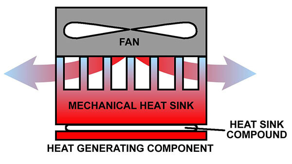 How Heat Sink Compound Keeps Electronics Cool Techspray