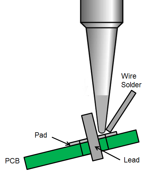 Soldering Flow Chart