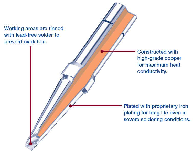 diagram of soldering tip