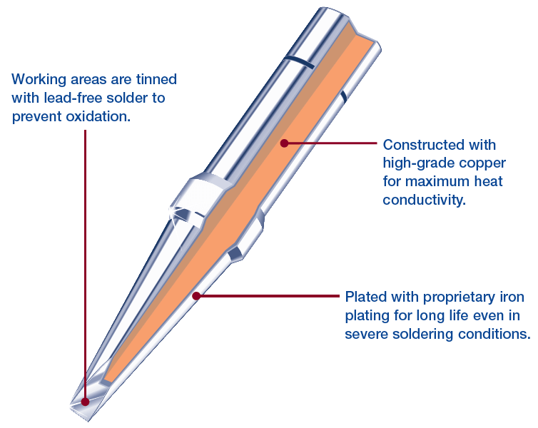 The Importance of Re-Tinning Your Soldering Iron Tips