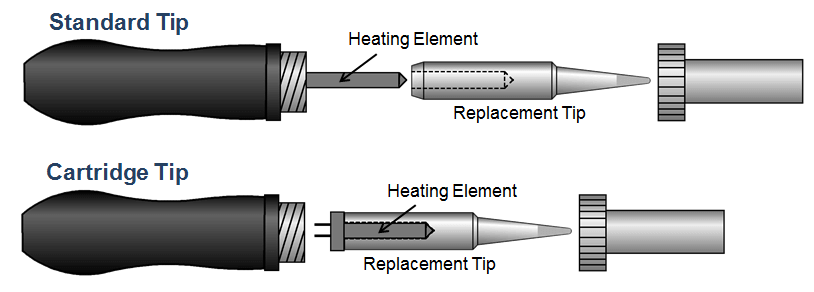 standard tip, cartridge tip